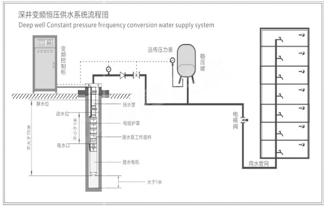 欧亚体育变频水泵已安装顶楼供水将正常