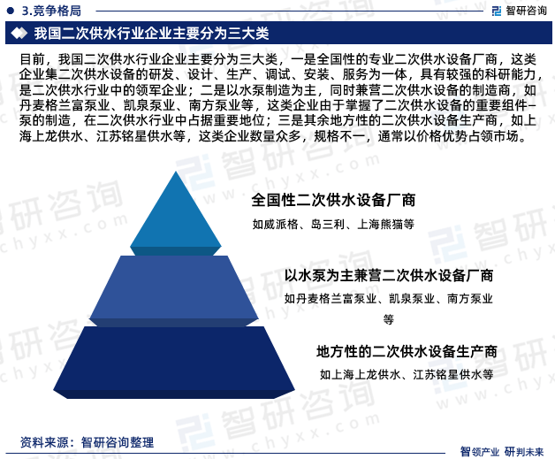 智研咨询报告：2023年二次供水欧亚体育行业发展现状及市场前景预测(图5)