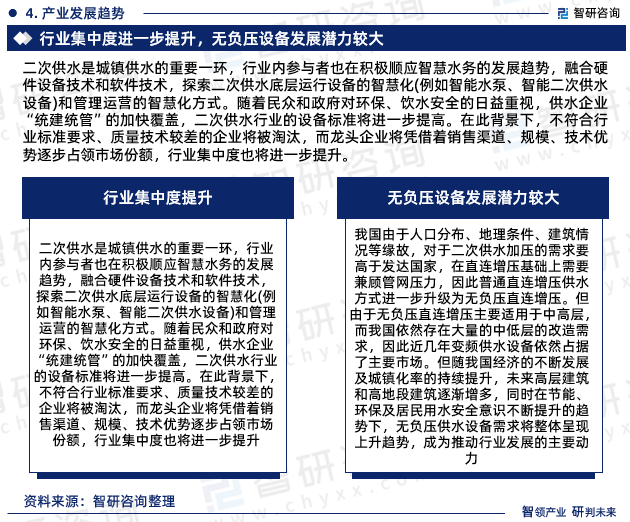 智研咨询报告：2023年二次供水欧亚体育行业发展现状及市场前景预测(图6)