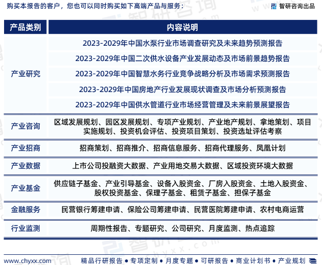 智研咨询报告：2023年二次供水欧亚体育行业发展现状及市场前景预测(图7)