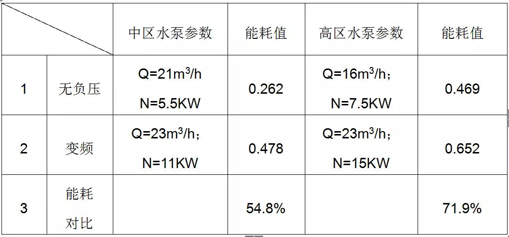 欧亚体育变频供水与无负压供水∣运行成本对比分析(图4)