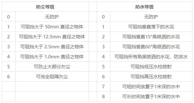 欧亚体育一款适用于船载、化工园区、工厂的防水LoRa网关推荐(图3)