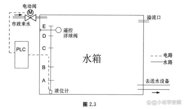 欧亚体育变频调速在恒压供水系统中有何应用呢？(图4)