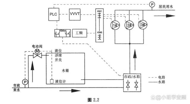 欧亚体育变频调速在恒压供水系统中有何应用呢？(图3)