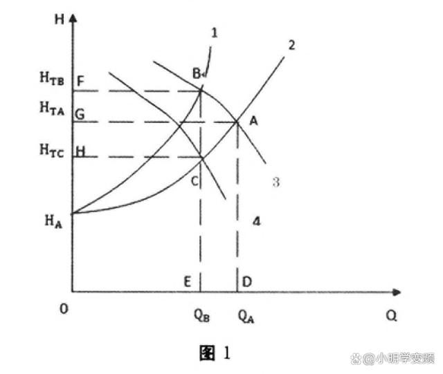 欧亚体育变频调速在恒压供水系统中有何应用呢？(图1)