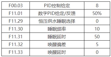 变频技术在供水欧亚体育行业中从应用(图4)