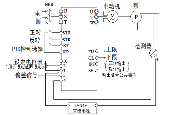 欧亚体育变频恒压供水系统组成结构与变频调速技术原理解析(图2)