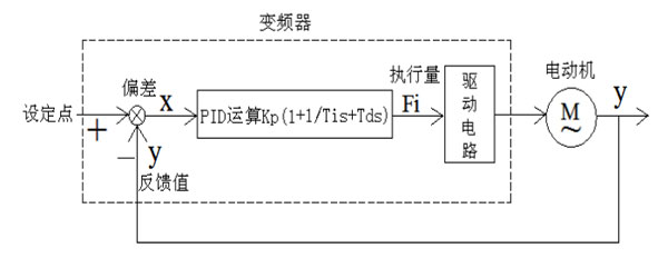 欧亚体育变频恒压供水系统组成结构与变频调速技术原理解析(图3)