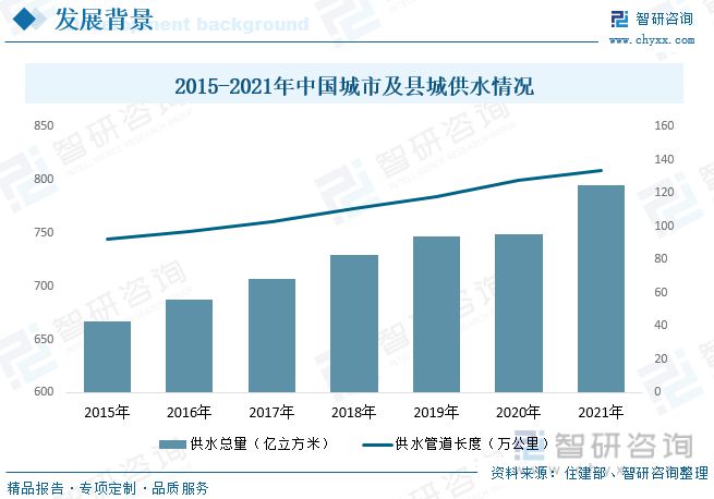 欧亚体育智研咨询二次供水报告：市场以变频设备为主无负压设备潜力较大(图4)