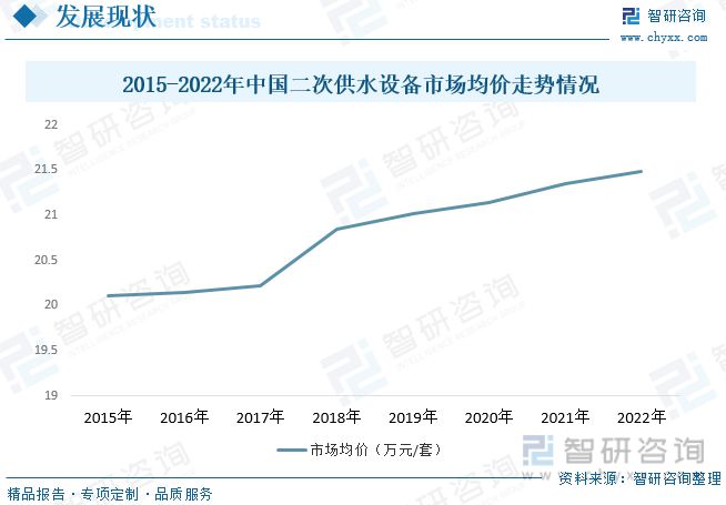 欧亚体育智研咨询二次供水报告：市场以变频设备为主无负压设备潜力较大(图9)