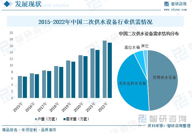 欧亚体育智研咨询二次供水报告：市场以变频设备为主无负压设备潜力较大(图8)