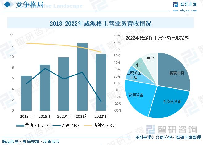 欧亚体育智研咨询二次供水报告：市场以变频设备为主无负压设备潜力较大(图11)