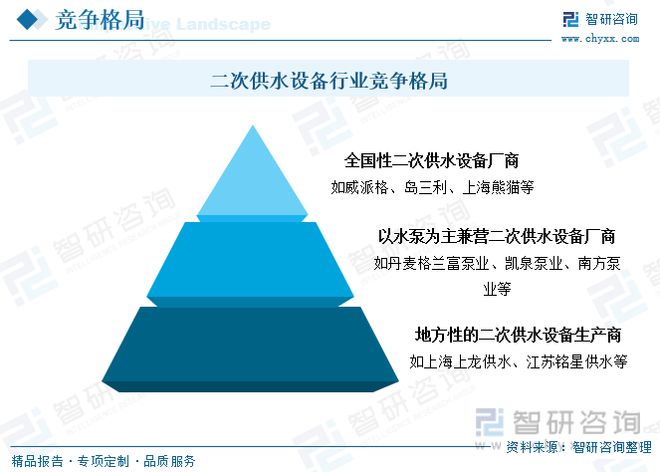 欧亚体育智研咨询二次供水报告：市场以变频设备为主无负压设备潜力较大(图10)