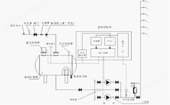 欧亚体育长沙恒信供水设备有限公司(图1)