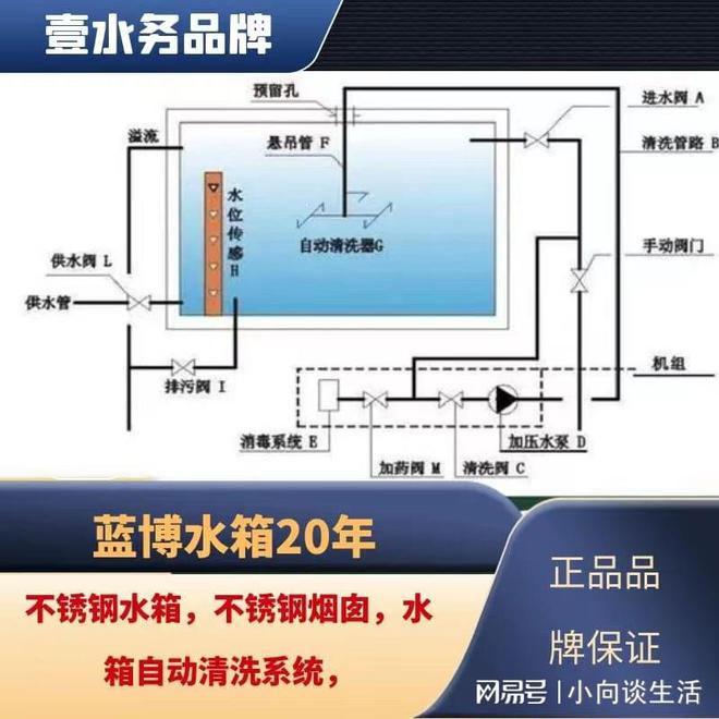 变频供水设备自动清洗水箱蓝博壹水务漳州东山公司欧亚体育(图1)