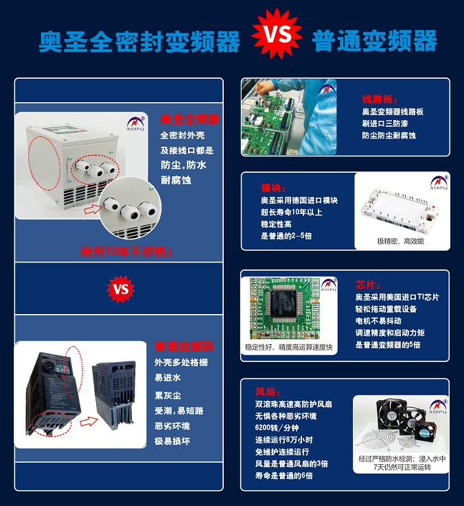 水泵变频器应用于城镇二次加压供水有什么功能特点？--奥圣欧亚体育(图2)