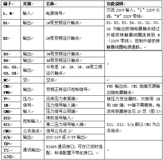 KZ-300恒压变频供水控制器欧亚体育(图2)