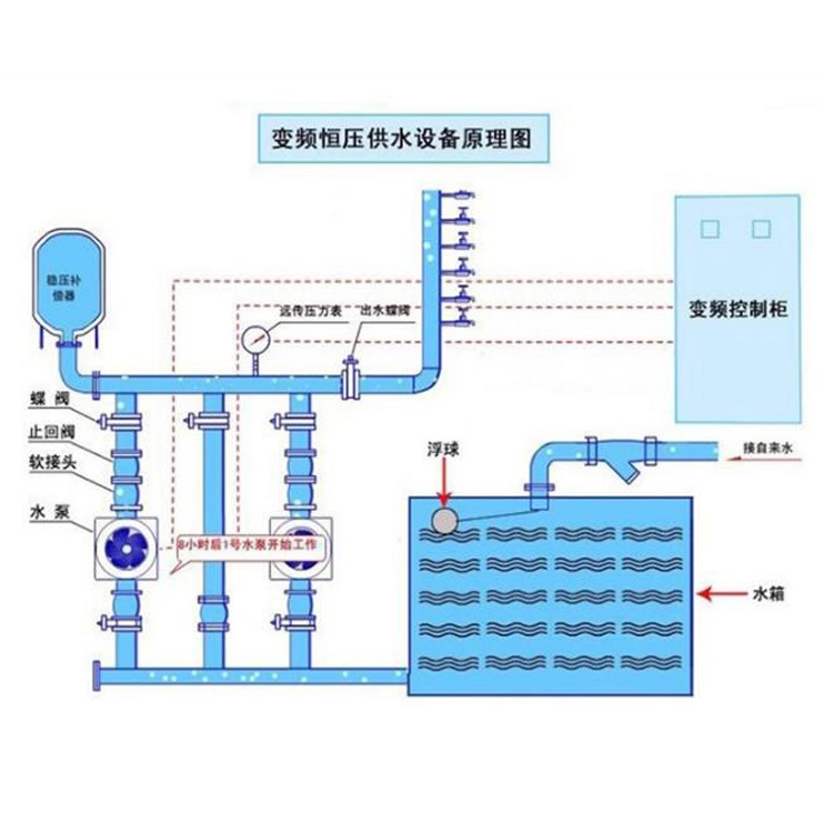 浅谈变频供水欧亚体育设备