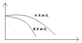 欧亚体育兰利科技变频供水解决实例(图1)