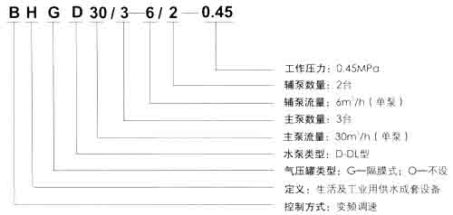 变频欧亚体育节能供水设备详细介绍(图1)