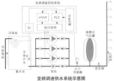 变频欧亚体育节能供水设备详细介绍(图4)