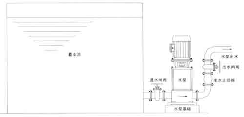 变频欧亚体育节能供水设备详细介绍(图5)