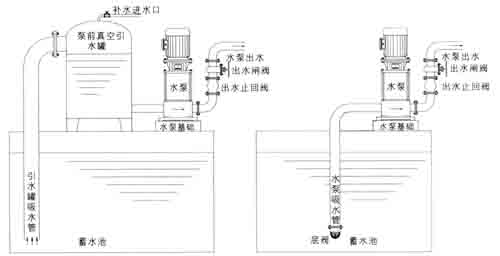 变频欧亚体育节能供水设备详细介绍(图6)